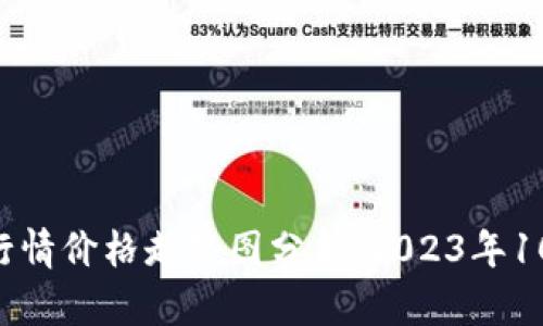 baioti今日虚拟币行情价格走势图分析：2023年10月最新动态与趋势
