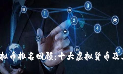 2017年虚拟币排名回顾：十大虚拟货币及其市场动态
