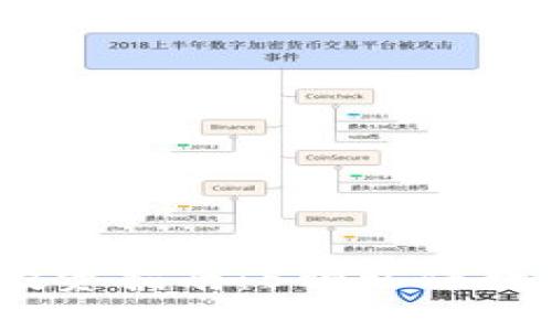 2023年绿色虚拟币投资指南：5种环保数字货币让你安心选择