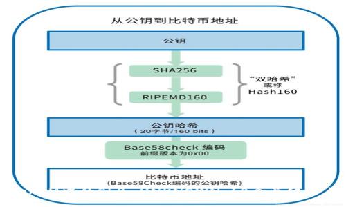 深入探究TokenIM中的SLP_UNKNOWN：10个关键要点与应用实例