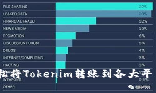 2023年如何轻松将Tokenim转账到各大平台：5个实用步骤