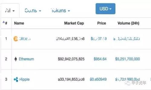   2023年EOS提币教程：Tokenim平台操作详解 / 
 guanjianci EOS, 提币, Tokenim, 加密货币 /guanjianci 

引言
随着区块链技术的发展，加密货币的普及程度不断提升，许多用户开始参与到各种数字资产的交易和管理中。EOS作为一种高性能的区块链平台，它的灵活性和效率吸引了不少投资者。而Tokenim是一家提供交易和提币服务的平台，其操作界面友好，适合新手及老手用户使用。本文将详细介绍如何在Tokenim上完成EOS的提币操作，帮助用户更顺利地管理自己的数字资产。

准备工作
在进行EOS提币之前，用户需要确保自己的账户已在Tokenim注册，并且已经完成必要的身份验证。此外，确保您的EOS钱包已经绑定至Tokenim账户。建议您在自己的钱包中保留一定数量的EOS，用于支付可能的网络手续费和其他相关费用。
为了确保提币过程的顺利进行，接下来我们会介绍一些准备期的重要事项。例如，确保您的手机或者电脑的网络连接稳定，同时为照顾到较为复杂的技术细节，提前熟悉Tokenim的界面和功能。这将帮助您在后续的操作中减少错误和不必要的麻烦。

步骤一：登录Tokenim账户
访问Tokenim官方网站，使用您的用户名和密码进行登录。若您是初次使用，可以通过电子邮箱或者手机注册一个新账户。为了保障账户的安全性，建议使用复杂密码，并开启两步验证功能。

步骤二：访问提币界面
登录成功后，您将进入您的个人主页。在页面的侧边栏中找到“提币”或“提取”选项，点击进入该功能界面。该界面通常会显示您账户的资产情况以及各类数字货币的提币选项。
在寻找EOS提币选项时，请注意确认账户里的可用EOS余额，确保提取于您希望的数量。错误的数字输入可能导致提币失败或延误。

步骤三：填写提币信息
在提币界面，系统会要求您填写一些基础信息，包括接收钱包地址、提币数量等。请务必仔细核对接收的地址，以免因输入错误导致资产损失。一旦您填写完成，无论是使用扫描二维码还是手动输入地址，请确认所有信息的准确性。
Tokenim通常会提示您提币的手续费，并在提币数量下方进行说明。在确认了接收地址与提币数量正确无误后，点击“确认”或者“提交”按钮。

步骤四：网络确认与提币状态
点击提交后，系统将开始处理提币请求。根据EOS网络的拥堵情况，提现请求的确认时间可能会有所不同。您可以在提币记录中查询当前请求的状态，通常有“待处理”、“已处理”、“失败”等不同的状态标识。
如果提币请求成功，您会在历史记录中看到相关的处理信息，并且接收钱包也应该在较短时间内收到相应的EOS资产。如果发生错误，请及时联系客服，提供必要的信息以便解决问题。

注意事项
在进行EOS提币时，有几个重要事项需特别关注。首先，确认网络状态，尤其是高峰期时可能会导致交易延迟。其次，是关注Tokenim平台的维护通知，避免在维护时进行交易。最后，请合理计算手续费，确保到账截图不因金额不足而导致提币失败。
同时，安全也是不可忽视的一点。对个人账户及相关信息要有强密码保护，不随意分享账户信息给他人。同时开启两步验证，增加安全性，以免遭遇网络攻击。

结论
总体而言，Tokenim上的EOS提币过程相对，但仍需要用户在操作过程中保持细心，特别是关于接收地址的确认。希望通过本文能够帮助您顺利完成EOS的提币操作，安全有效地管理您的加密资产。若有进一步的疑问，建议参考Tokenim的常见问题解答或联系客户支持以获取更多帮助。
