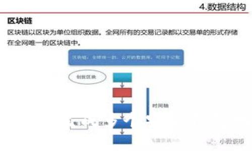 如何利用Tokenim生成多个安全钱包地址：完整指南