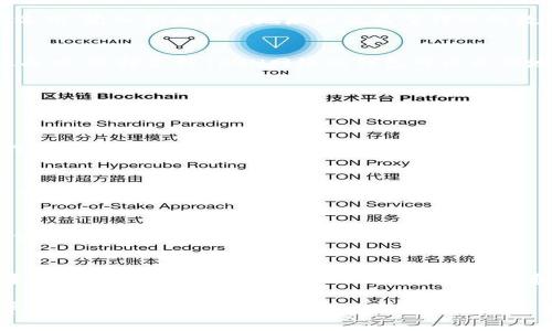 在讨论如何将Token放入BTT（BitTorrent Token）时，需要关注几个关键步骤和注意事项。这些内容将帮助你更好地理解这一过程。

什么是BTT（BitTorrent Token）
BTT是BitTorrent平台开发的一种加密货币，旨在通过区块链技术提升文件共享的效率。用户可以使用BTT对内容创作者进行打赏，同时也可以用其购买更快的下载速度和其他服务。通过这一代币，用户可以在分布式网络中更好地进行交互。

为什么要放置Token到BTT
将Token放入BTT的主要原因是为了利用其去中心化特性，以及在平台上实现经济利益。通过持有BTT，用户能够参与到内容创作和分享的收益中，使他们的文件共享体验更加丰富且有意义。同时，BTT的使用可以提高网络的流通性，鼓励更多的用户参与到这一平台。

如何将Token放入BTT
将Token放入BTT的过程可以分为几个步骤，但具体步骤可能略有不同，取决于你所使用的钱包或交易平台。以下是一般性的步骤：

h4选择合适的钱包/h4
在进行Token存储之前，首先需要选择一个支持BTT的数字钱包。市场上有多种数字钱包，如TronWallet、AtomicWallet等。这些钱包的共同点是支持TRC-10的资产和使用TRON网络。

h4创建或导入钱包/h4
如果你是首次使用数字钱包，则需要创建一个新的钱包账户。如果你已经有一个TRON钱包，可以直接导入你已有的钱包地址。创建新钱包时，注意保护你的私钥和助记词。

h4获取BTT Token/h4
要将Token放入BTT，你需要首先获取BTT。可以通过交易所购买，或通过其他用户进行交易。一些常见的交易所包括Binance、Huobi和OKEx等。需要确保你所购买的Token符合BTT的标准，即基于TRON区块链的Token。

h4将Token转入你的钱包/h4
一旦你获得了BTT Token，就可以将其转入你之前创建或导入的钱包中。在你的交易所账户中，找到BTT的转账选项。输入你的钱包地址以及希望转账的数量，确认后进行转账。在转账过程中，请确保所输入的钱包地址无误，以免丢失资产。

h4确认转账/h4
转账后，你可以在你选择的钱包中查看到BTT的余额。很多钱包支持实时查询，因此你可以在几分钟内确认转账成功。选择支持TRON网络的钱包可以更快地区块确认，提高你的操作效率。

注意事项
在将Token放入BTT的过程中，有一些注意事项需要关注：

h4安全性/h4
确保选用信誉良好的钱包和交易所，并启用双重验证等安全措施。私钥和助记词的保管至关重要，任何不慎操作都可能导致资产损失。

h4网络费用/h4
在转移Token时，要留意交易手续费，尤其是在网络拥堵时，手续费可能会有所提升。适当选择转账时间，可以节省费用。

h4市场波动/h4
BTT的价值可能会受到市场波动影响，因此在投资之前，一定要做好充分的市场调研。尽量了解项目团队、技术、使用场景以及未来发展方向。

总结
将Token放入BTT不仅是一个技术层面的操作，背后更体现了对去中心化网络的认可和支持。在数字资产逐渐普及的时代，了解并掌握如何使用这些工具和资源，将有助于最终实现更好的收益和体验。

以上是关于如何将Token放入BTT的详细介绍，希望对你在这一领域的学习和操作有所帮助。尽管过程看似简单，但深入理解每一步的含义，才能更好地利用这一新兴的技术和市场机遇。