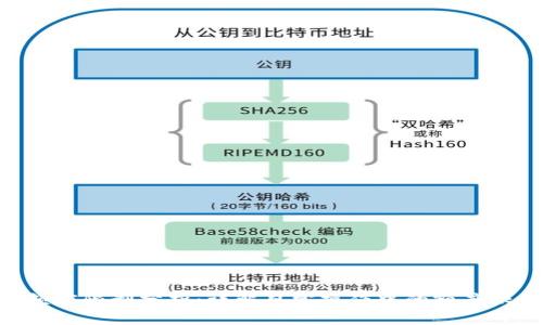 Tokenim转账额度限制分析：详解日常操作中的额度限制与应对策略