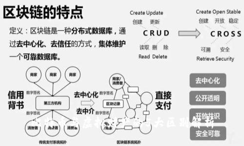 比特币与虚拟财产的5大区别解析