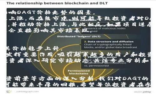   DAGT虚拟币：2023年投资者必知的5个关键趋势与前景分析 / 

 guanjianci DAGT虚拟币, 加密货币, 投资趋势, 虚拟资产, 区块链技术 /guanjianci 

引言
随着数字经济时代的到来，虚拟货币市场愈发引人注目。DAGT虚拟币作为新兴的加密货币之一，自问世以来便受到广泛关注。对于投资者而言，了解DAGT的运行机制、市场动态以及未来发展趋势显得尤为重要。本文将重点分析DAGT虚拟币的各个方面，帮助您更好地理解并把握这一投资机会。

DAGT虚拟币的基本概念
DAGT，作为“The DAG Token”的缩写，是基于有向无环图（DAG）技术的区块链项目。与传统区块链技术不同，DAG通过去中心化的方式处理交易，具有更高的效率及可扩展性。DAGT的设计旨在解决传统区块链网络的延时和高交易费用等问题。
DAGT通过其独特的共识机制，允许用户在网络上直接进行交易，省去了繁琐的挖矿过程。这种机制在一定程度上降低了用户的参与门槛，也使得交易更为高效。DAGT项目的团队致力于将其打造成面向未来的一种数字资产，吸引更多的用户和投资者参与其中。

DAGT的应用场景
DAGT虚拟币的应用场景非常广泛，主要包括支付、智能合约、物联网等领域。以下是一些具体的应用示例：
首先，在支付领域，DAGT可以作为一种快速、安全的支付方式，为商家和消费者提供便捷的交易体验。无论是在线支付还是店内消费，DAGT都有望成为一种主流的支付手段。
其次，借助DAG的高效性，智能合约的执行可以实现更快速、更安全的交易。智能合约在确保交易双方利益的同时，也降低了操作风险，提高了整体交易效率。这意味着更多的企业和个人将愿意接受和使用DAGT作为交易媒介。
最后，DAGT也适用于物联网（IoT）领域。在物联网设备的自动交易中，DAG的速度和低延迟特性可以有效支持设备间的即时支付，提高网络的整体运行效率。

DAGT的市场动态
或许您已经注意到，DAGT的市场表现与其他加密货币一样，波动性极大。然而，通过对历史数据和市场趋势的分析，我们可以发现一些影响DAGT价格走势的因素。
首先，市场情绪对DAGT的价格有着直接影响。在牛市期间，投资者通常会对新的虚拟币表现出更高的兴趣，因此DAGT的价格可能会随之上涨。而在熊市中，则可能导致投资者对DAGT的谨慎态度，从而抑制其价格增长。
其次，项目的技术发展与应用落地也对DAGT的价格产生重大影响。项目团队在技术上的突破和成功应用实例常常会吸引投资者的目光，并推动价格上涨。与此相反，如果项目进展缓慢或出现技术问题，投资者可能会失去信心，从而导致价格下跌。
最后，政策法规的变化也是影响DAGT市场的重要因素。由于各国对加密货币的监管政策不同，DAGT的流通和使用可能受到各种限制，这会直接影响其市场表现。

DAGT的投资前景
对于投资者来说，DAGT的投资前景充满了机遇与挑战。整体来看，随着区块链技术的逐渐成熟，DAGT有望获得更广泛的应用，从而推动其价格稳步上升。
在未来数字经济的发展中，DAGT作为一种新型的虚拟资产，具有较强的市场竞争力。其高效的交易机制将使其在支付、合约执行等领域发挥重要作用，吸引越来越多的用户和投资者。
然而，投资者在考虑投资DAGT时，仍需保持谨慎。虚拟货币市场的风险不容忽视，因此选择合适的投资时机和策略显得格外重要。建议投资者深入研究市场动态，关注专业分析和前沿技术，以便做出信息充分的决策。

总结
DAGT虚拟币凭借其独特的技术优势与广泛的应用前景，正在逐渐树立起自己的市场地位。通过对其基本概念、应用场景、市场动态和投资前景等方面的深入分析，我们对DAGT的未来发展有了更清晰的认识。对于任何在数字货币领域寻求投资机会的用户而言，掌握这些关键要素无疑是增加成功几率的重要途径。
未来，DAGT的表现如何，还需依靠项目团队的持续努力和市场的积极反馈。正是由于这些变数，投资DAGT或许将是一场冒险，但同时也可能带来丰厚的回报。希望每位投资者在参与DAGT的过程中，都能够理性审视风险，做出明智的选择。
