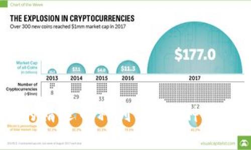 2023年Tokenim支持的精选币种列表：24种热门数字货币与行情分析